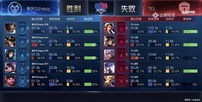 之间的配合 之间的配合